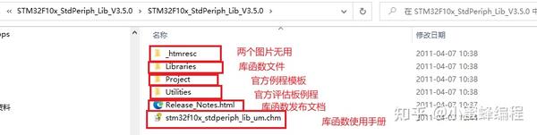 stm32开发教程----新建工程 - 知乎