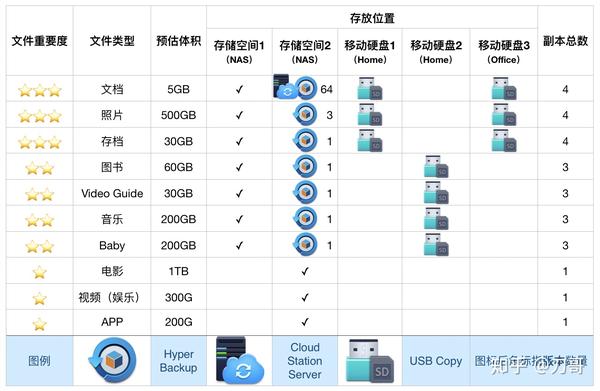 个人云存储NAS真的是家庭数据管理的终极解决方案吗？