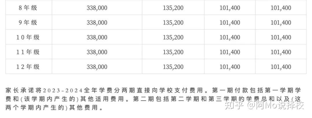 附深圳国际学校2024学费汇总 - 知乎