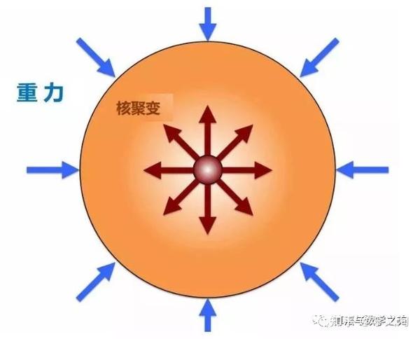 高中地理基础与拓展(一)——地球的宇宙环境 - 知乎