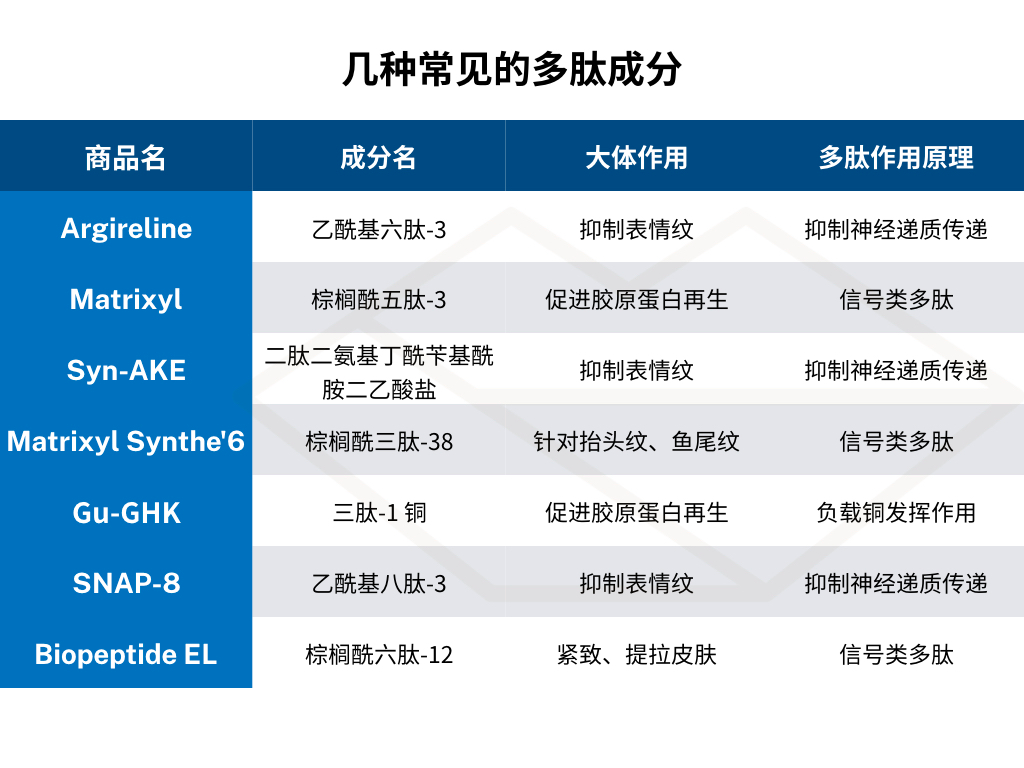一,胜肽?是「多肽」啦