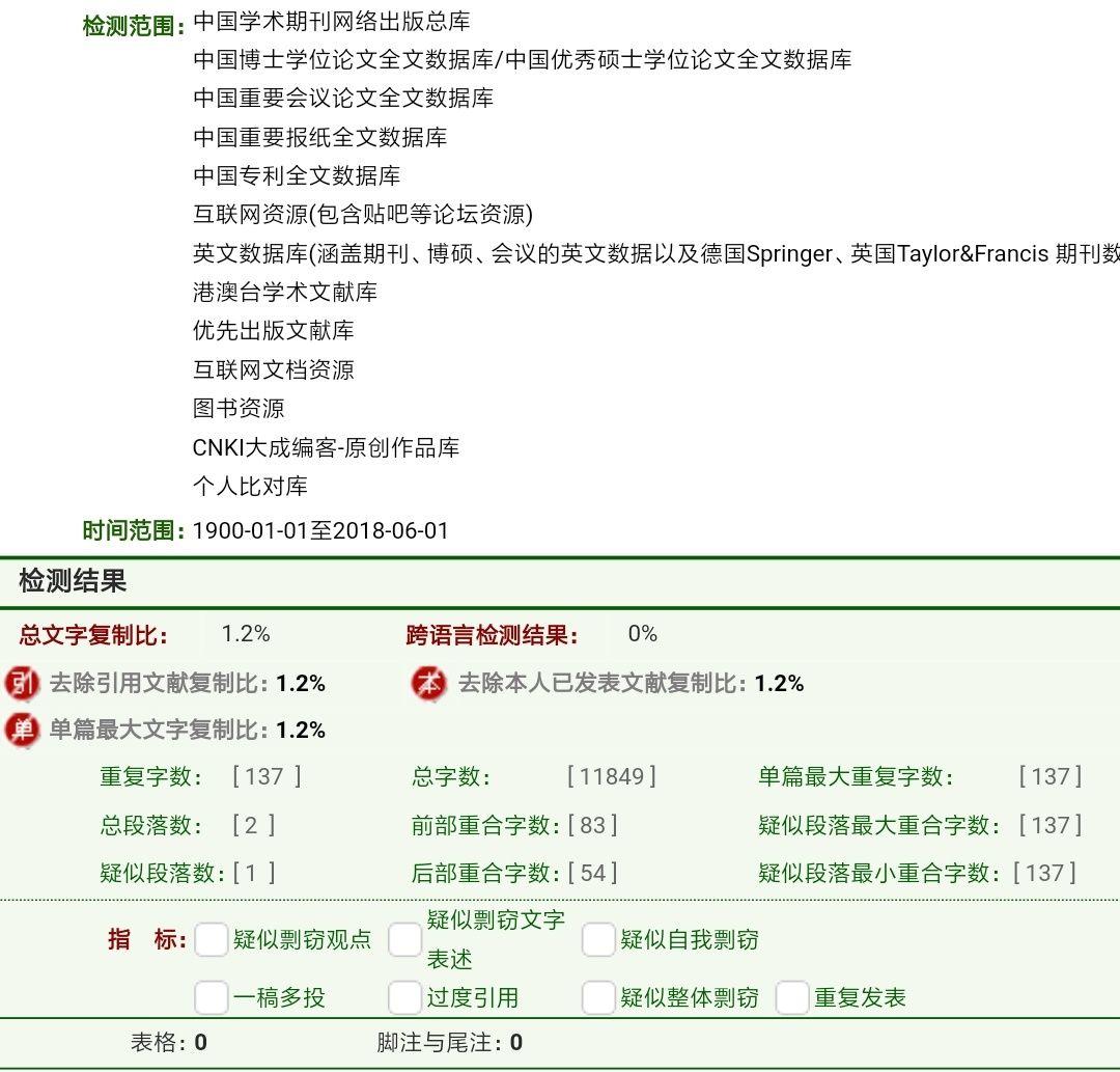 有哪些好用的论文查重降重软件免费的?