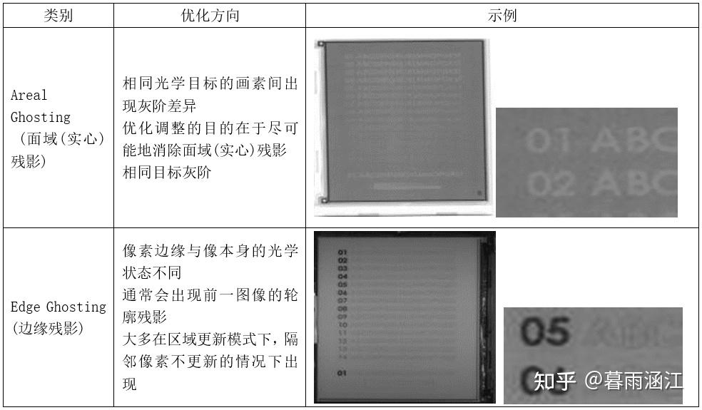 全刷，残影，REAGL……一次给你解释够 - 知乎