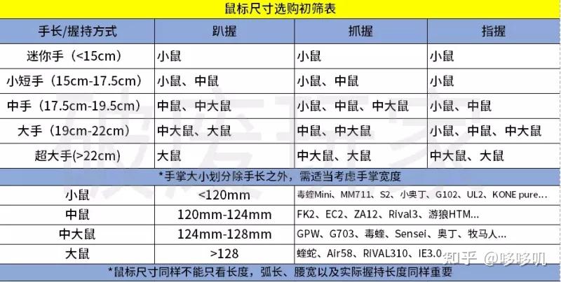 zidli鼠标参数图片