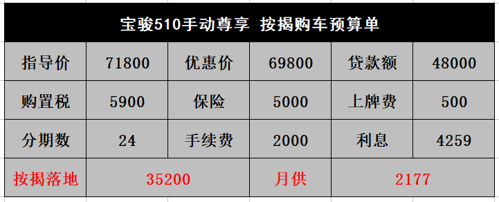 宝骏510amt变速箱顿挫感强按揭利息奇高堪称高利贷