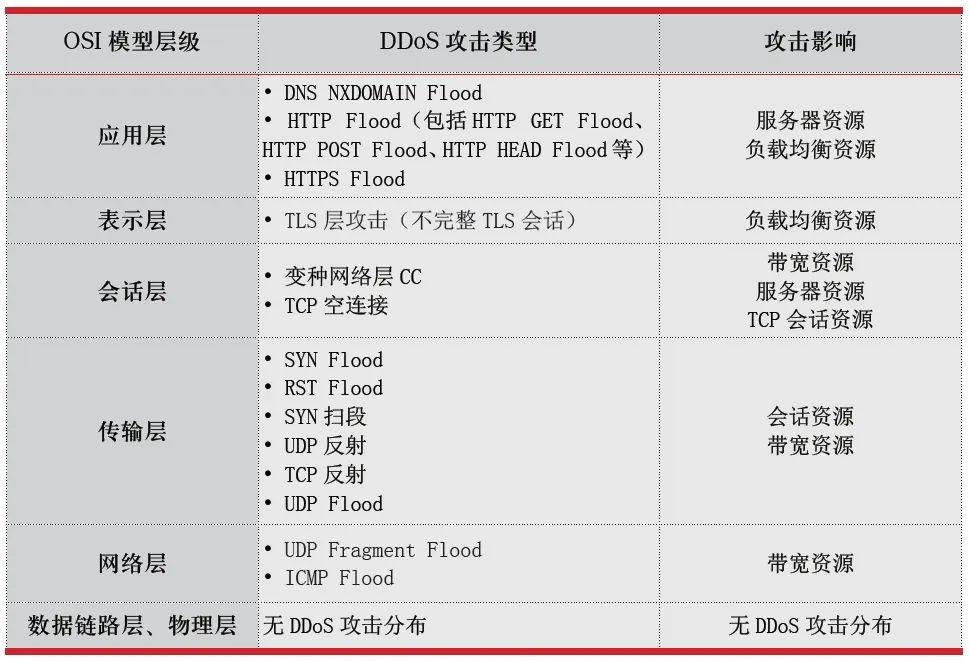 ddos攻击图片