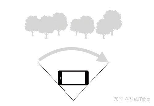 在拍的过程中,镜头逐渐向后拉远,让镜头远离拍摄主体,成片的视觉效果