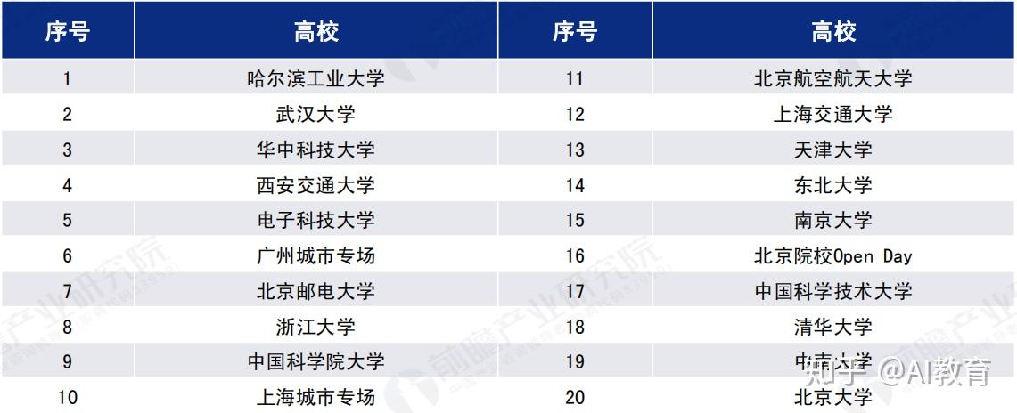 软件工程专业开设院校_考研水声工程专业考研院校排名_软件工程专业开设院校