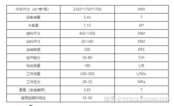 破碎斗有哪些型号 知乎