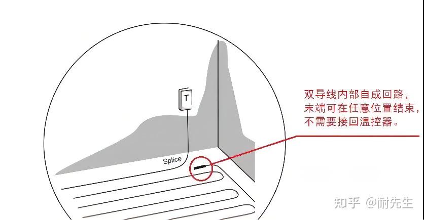 耐克森單導發熱電纜和雙導的區別