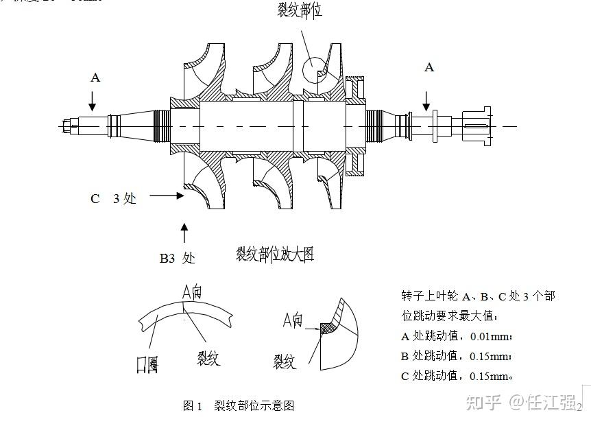 離心式鼓風機葉輪裂紋補焊試驗及應用