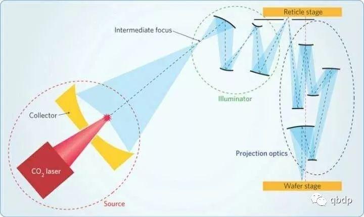 「EUV (极紫外光刻)」是一项什么样的技术? - 知乎