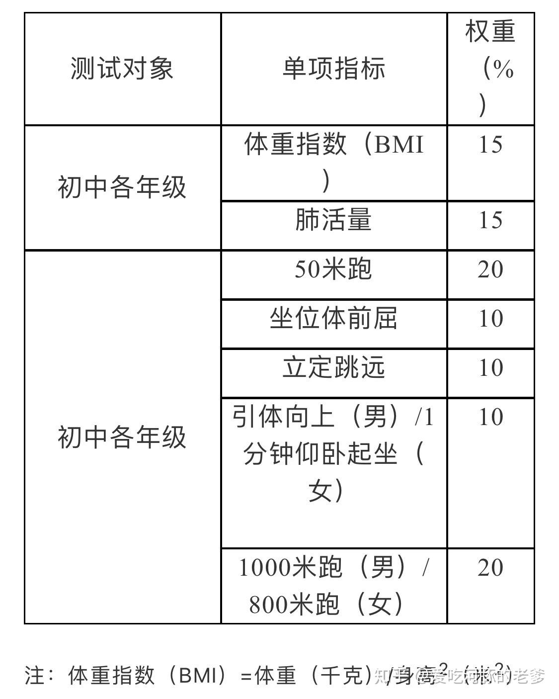 中考体检项目图片