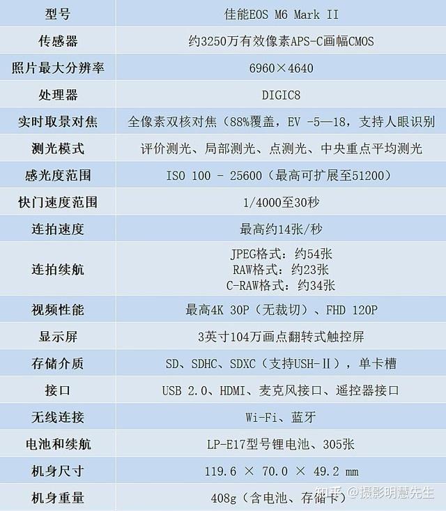 五,5款佳能高素质镜头点评