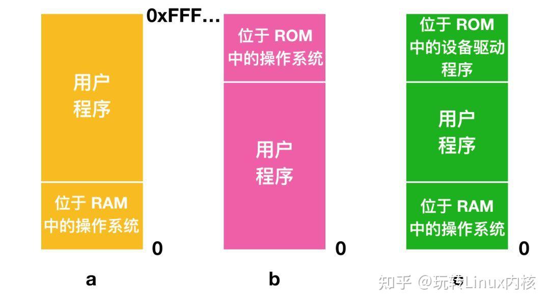 cpu和内存合在一起称为什么