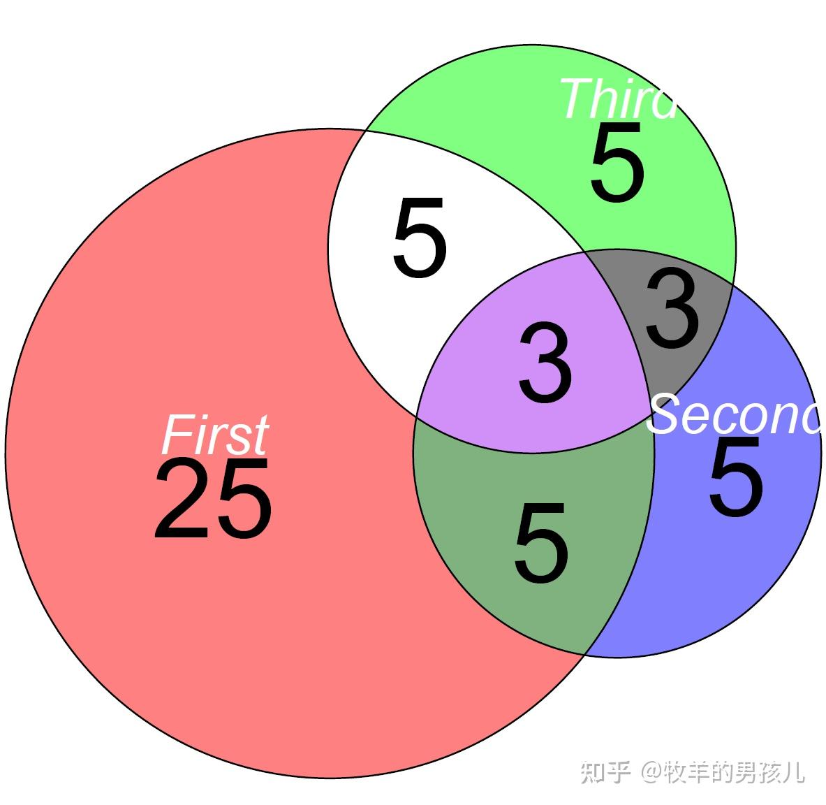 韦恩图什么意思图片