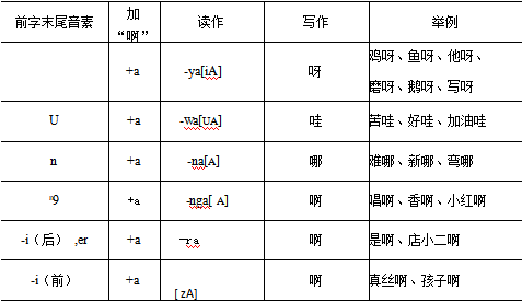 干货 | 浙江师范大学汉硕考研之《354汉语基础》音变 - 知乎