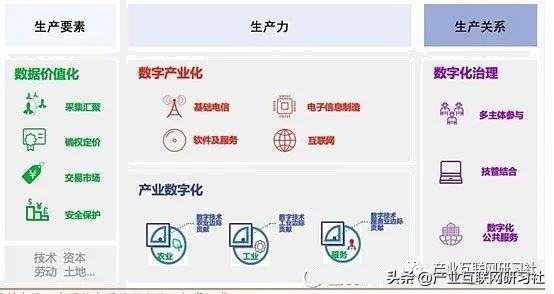 数字经济四化:数字产业化、产业数字化、数字化治理、数据价值化 - 知乎
