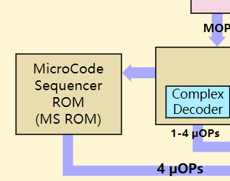 计算机与服务器底层世界-CPU架构篇-Core - 知乎