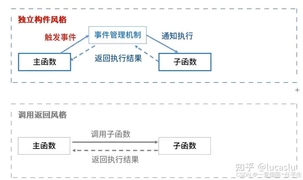 软考架构-案例分析必背知识点 - 知乎