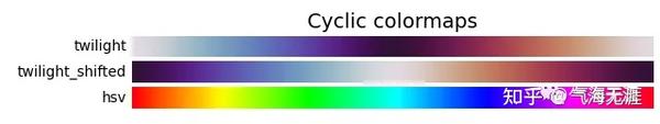 Python气象数据处理与绘图:Python绘图如何自定义或使用NCL中的colormap - 知乎