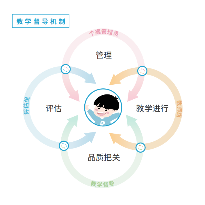 多地确定开学时间自闭症家长必读指南