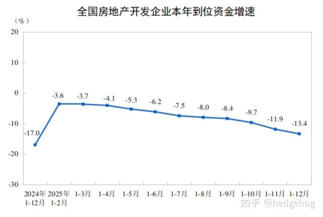 2025年中国房地产市场基本情况 - 知乎