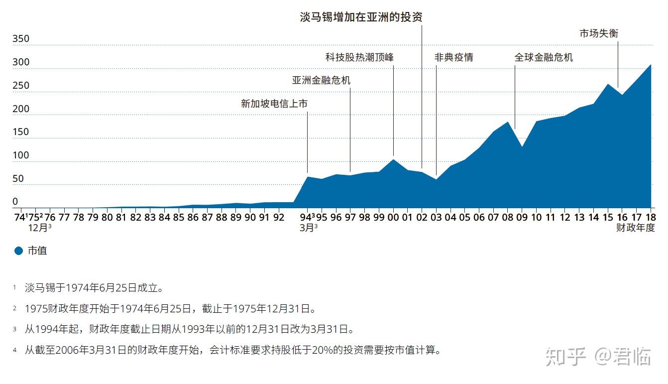 深度！国企改革与中国牛市- 知乎