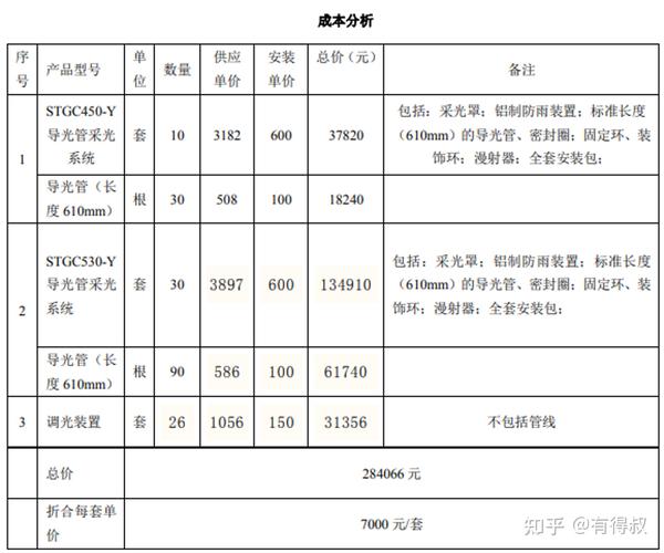 绿色建筑之导光管介绍及成本分析 - 知乎