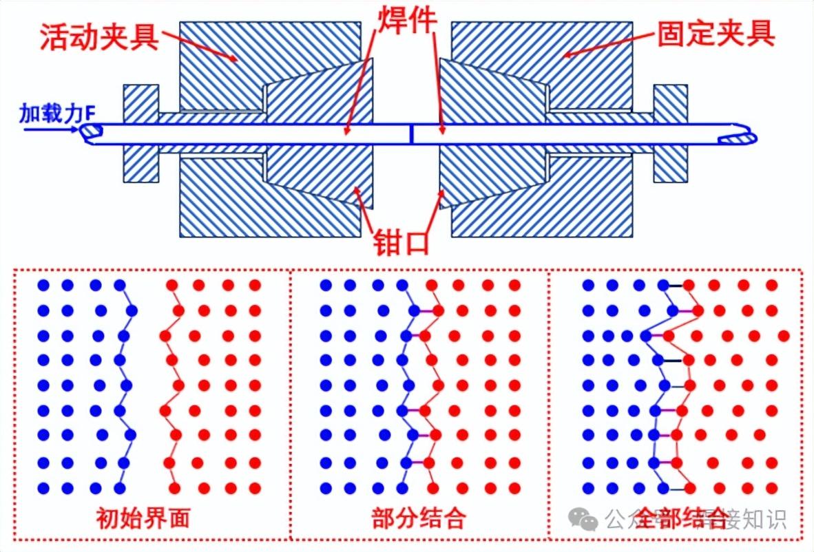 焊接方法简介-所有压焊方法都在这里 - 知乎