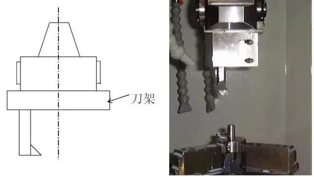 加工中心上有xyz軸那u軸又是什麼