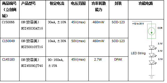 下面列出几种常用的恒流二极管的参数,这些商品在立创商城上都有现货!