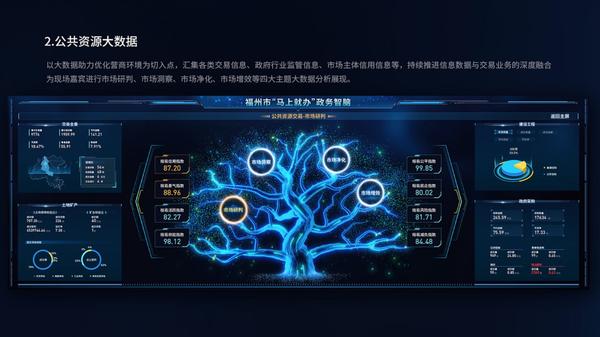 *公共资源数据展示