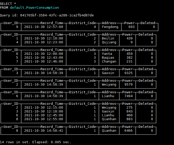 ReplacingMergeTree：實現Clickhouse資料更新