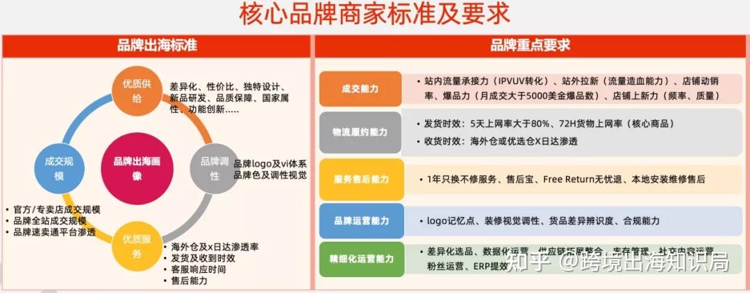 五金工具品牌售后服务分析(五金工具品牌售后服务分析报告)