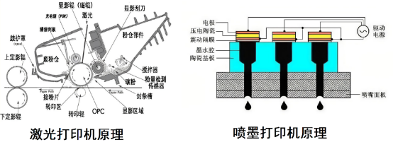 喷墨打印机的工作原理图片