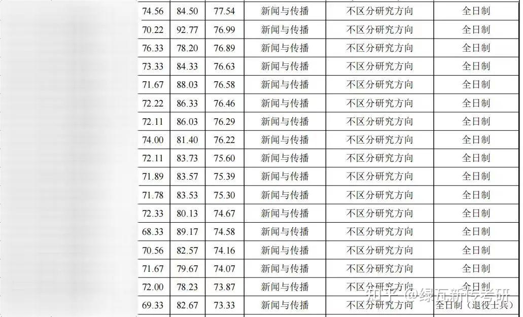 武漢體育學院2025新傳考研難度真題學費導師參考書招生計劃備考建議