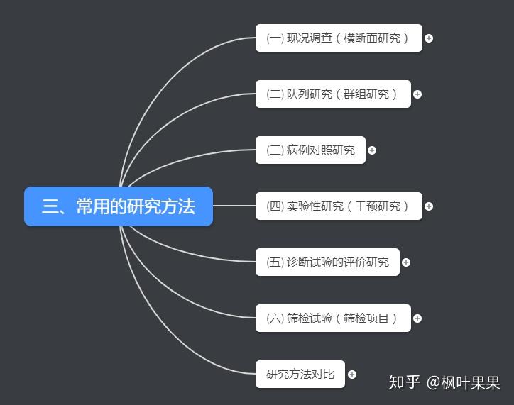 健康管理师基础知识第五章流行病学和医学统计学基本知识