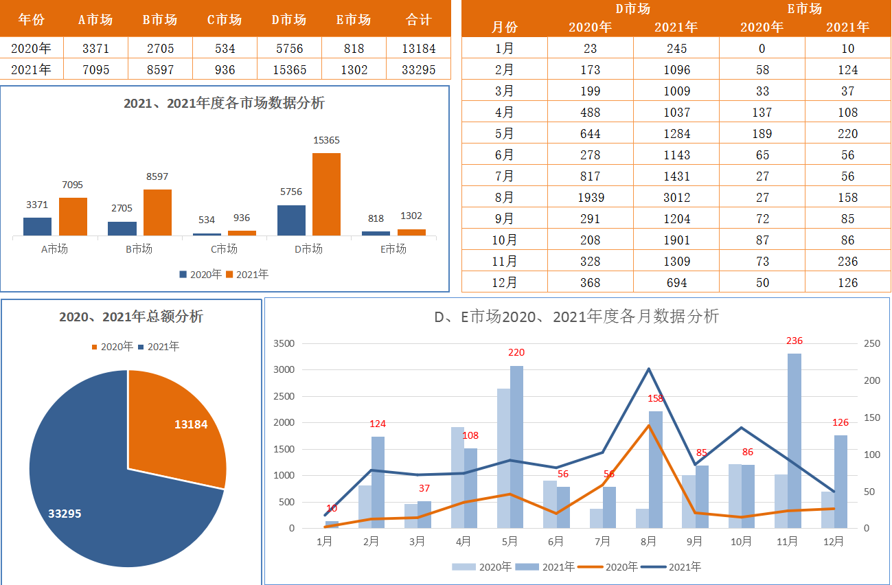 财务可视化图表的模板哪里有可以分享吗