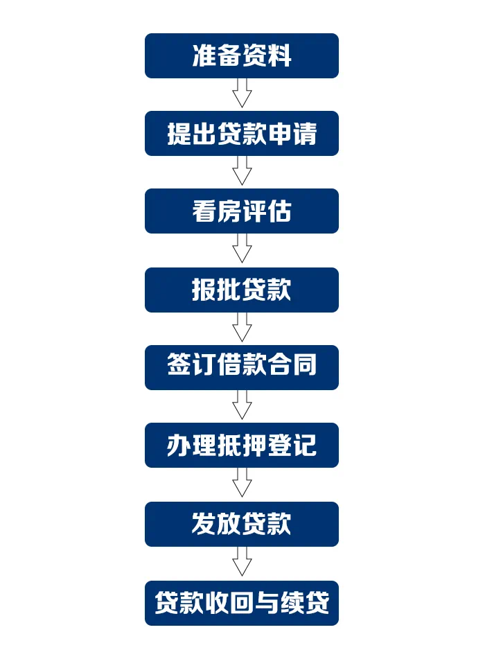 在江苏如何办理房屋抵押贷款？ - 知乎
