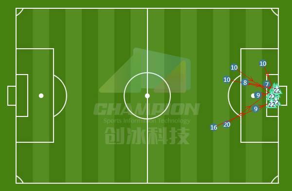中超第28轮最佳阵容:保级大局已定?关震有话要