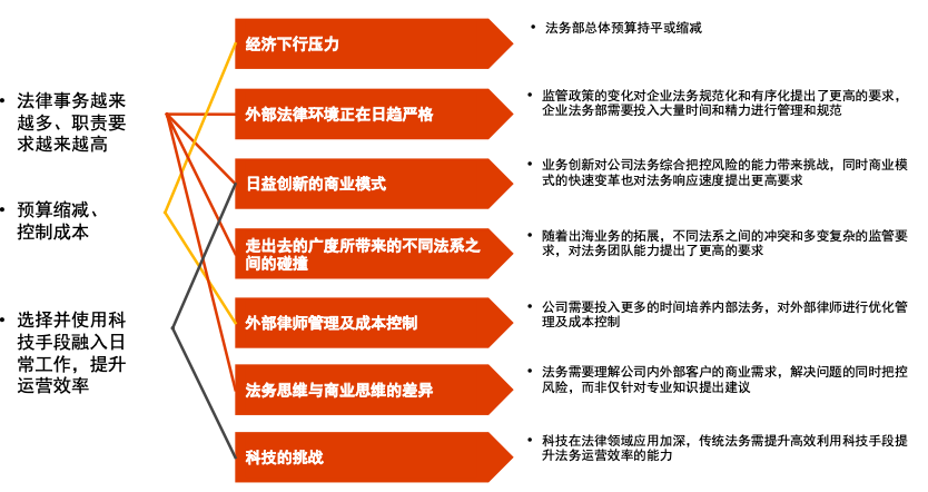 重新认识法务：企业的软实力，未来法务职能的转变和价值重塑 - 知乎