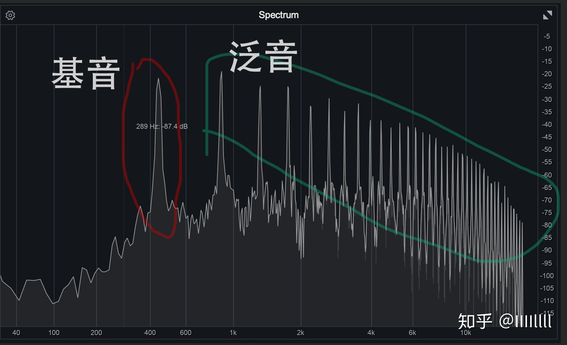 泛音记号图片