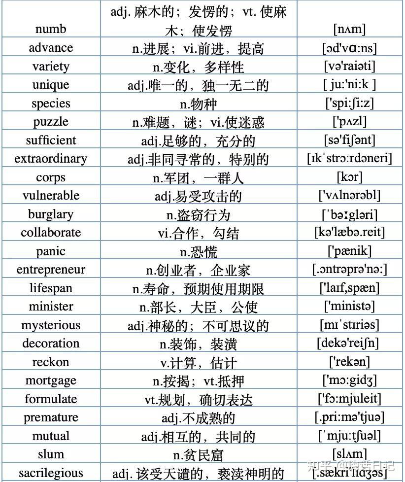 500个高频词|大学英语四级,考前必背词 - 知乎