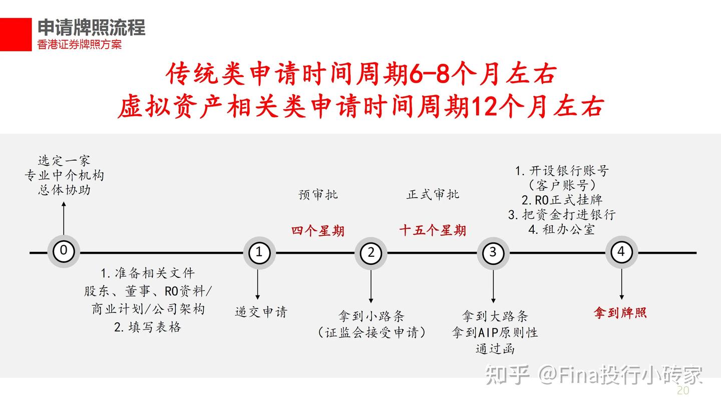 全网最全香港金融证券资管投行牌照149号和6号牌分别可以做什么业务？1469号券商全牌照在香港资本市场含金量如何？申请收购转让需要什么条件? - 知乎