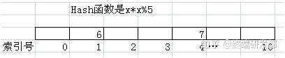 EQUALSHASHCODE的简单介绍