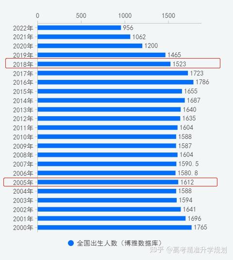 2024江蘇高考人數(shù)_今年高考人數(shù)江蘇_高考人數(shù)江蘇2023年多少人