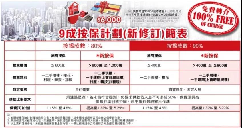香港有房产税吗?香港买房需要缴纳哪些税费? - 知乎