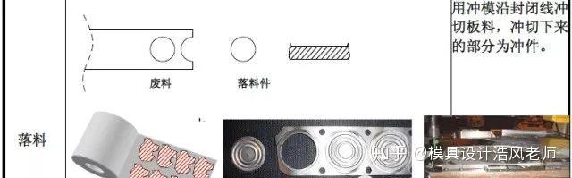 冲压工艺与产品设计知识点大全,值得收藏学习 - 知乎