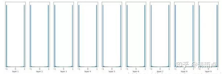 六万字总结机器学习面试问题 六万字总结机器学习面试问题